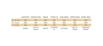 Тумба Трио 2Д (Мебель Сервис) 345505